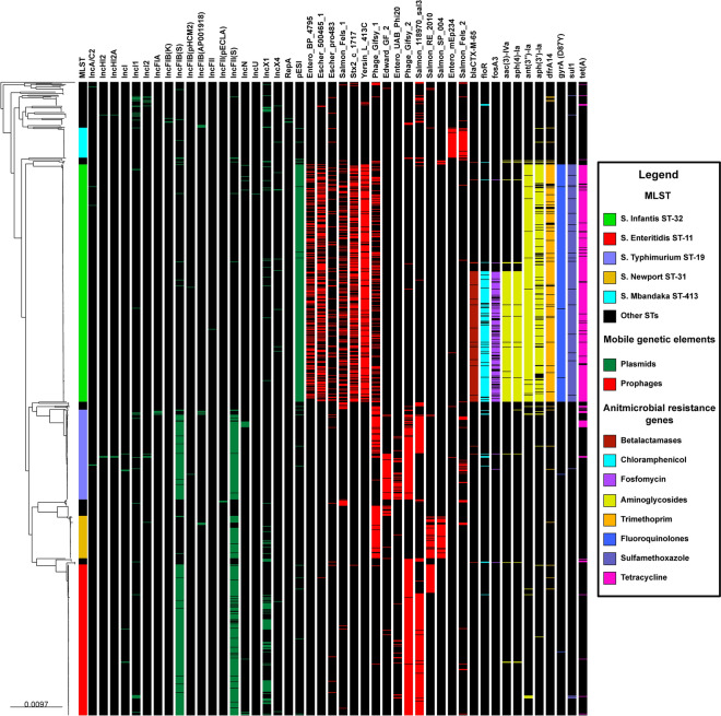 Fig. 6