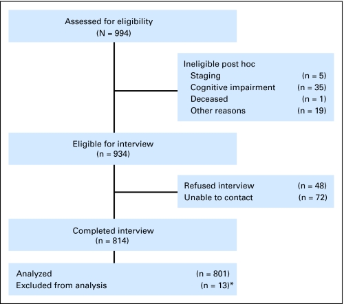 Fig 1.