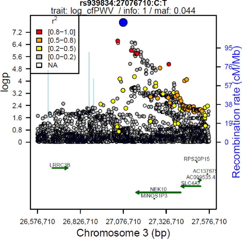 Fig 3