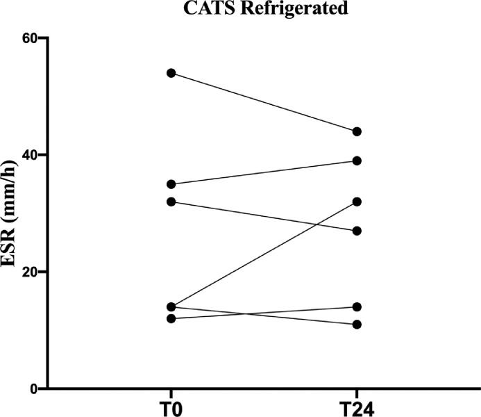 Fig 5