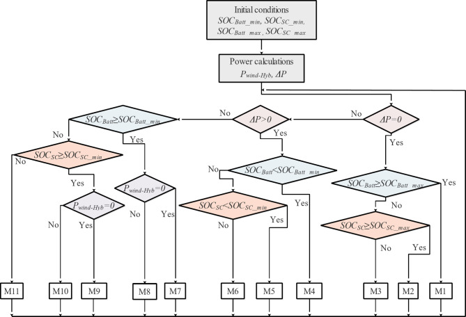 Fig. 17