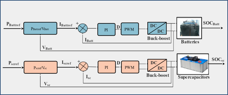 Fig. 10