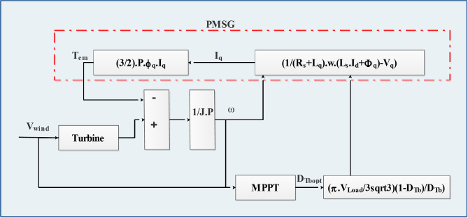 Fig. 15