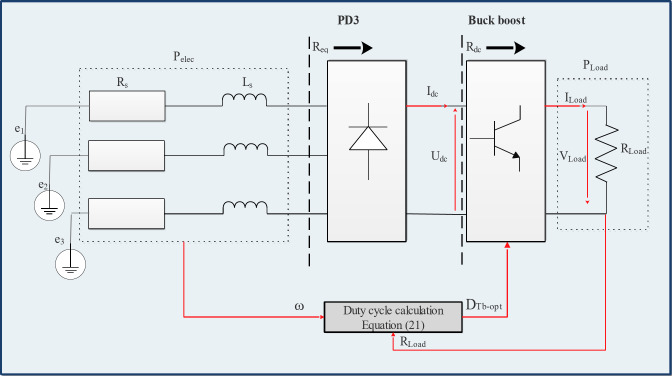 Fig. 13