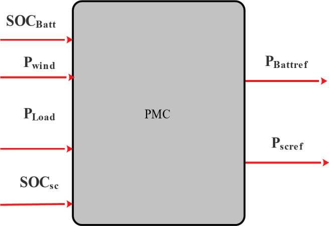 Fig. 11