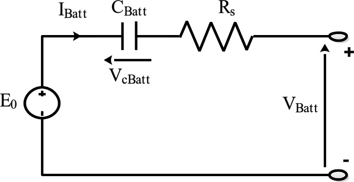 Fig. 8