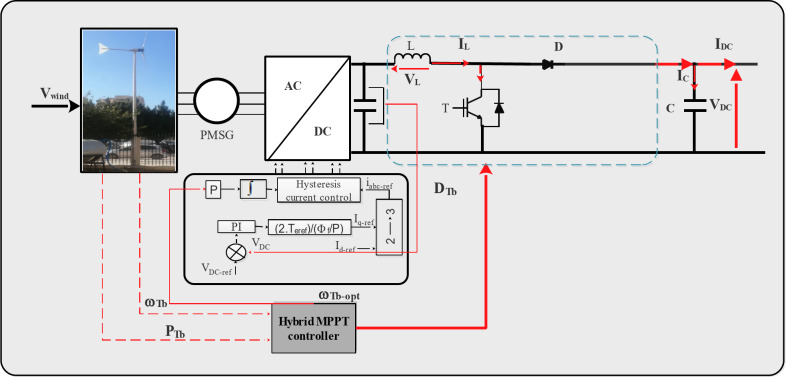 Fig. 12