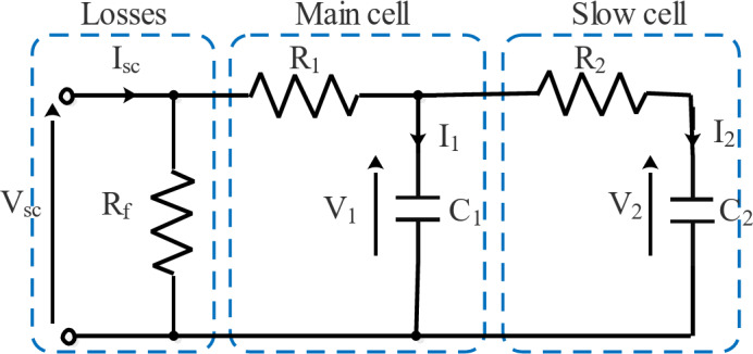 Fig. 9