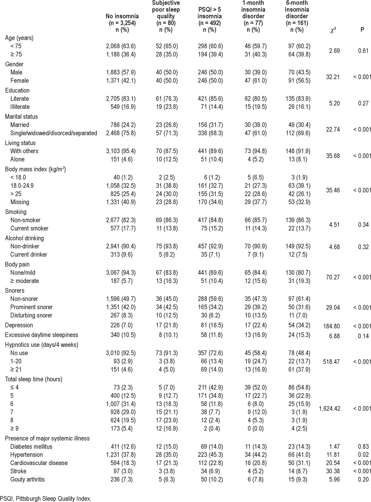 graphic file with name aasm.36.8.1187.t03.jpg