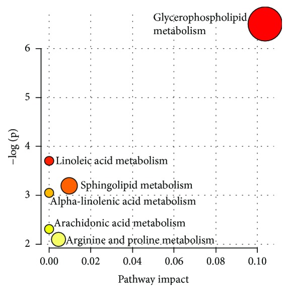 Figure 5