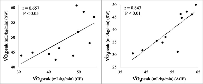 Fig. 7