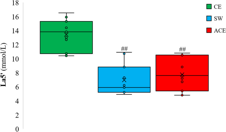 Fig. 6