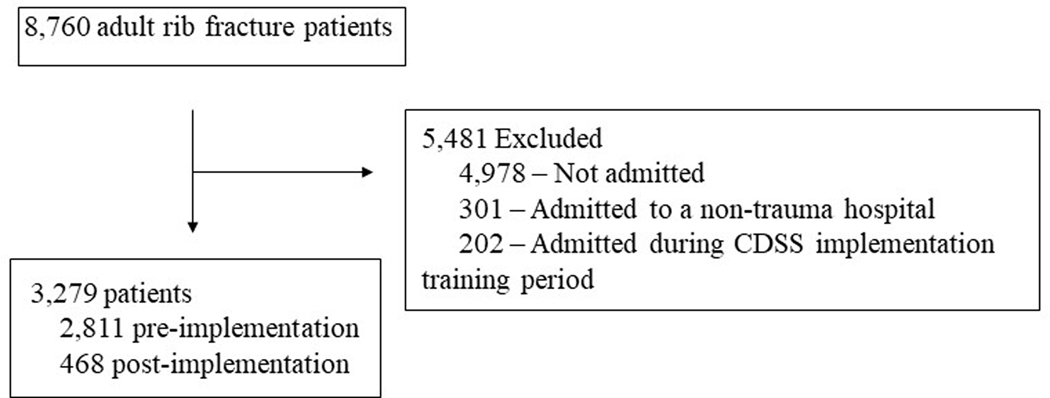 Figure 1: