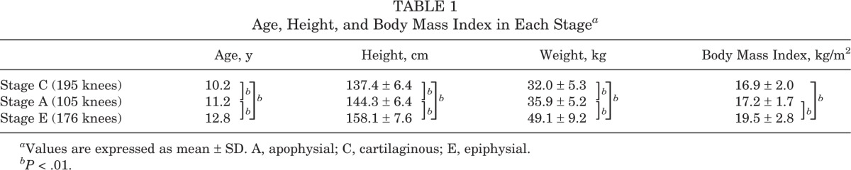 graphic file with name 10.1177_2325967114542084-table1.jpg