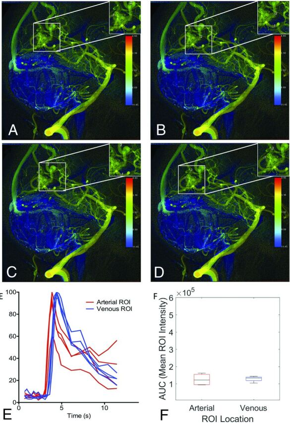 FIG 3.