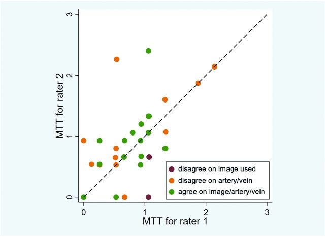 FIG 4.