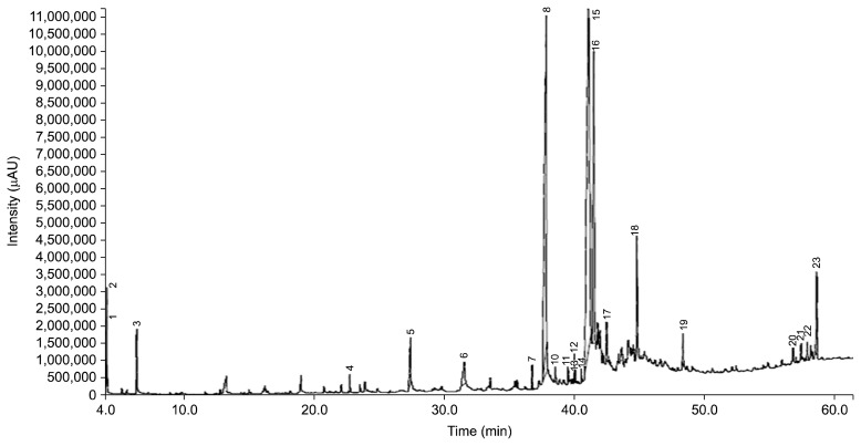 Fig. 5