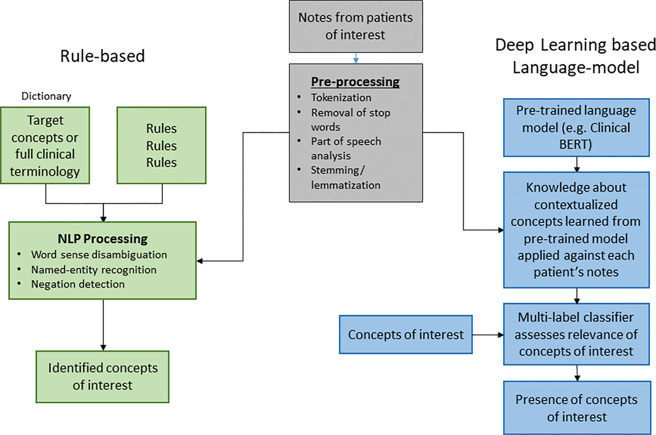 Figure 1: