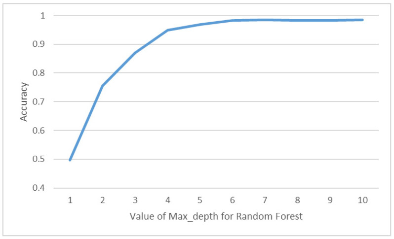 Figure 16