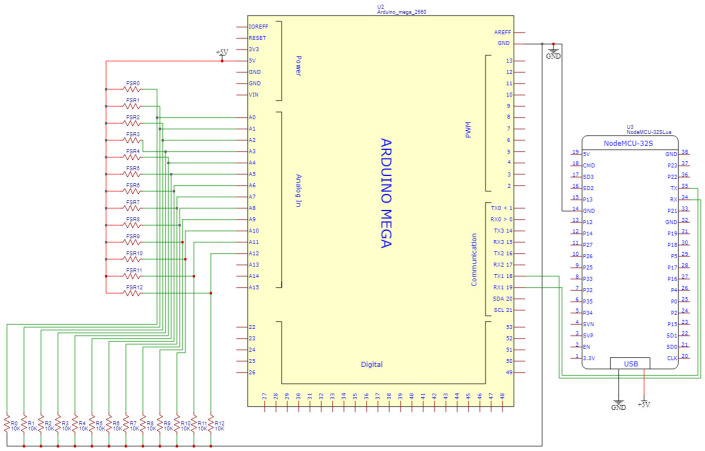 Figure 6