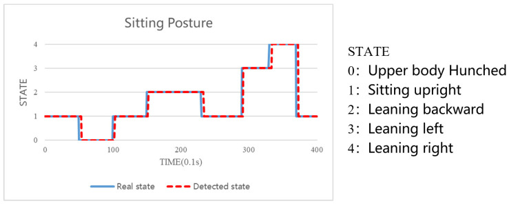 Figure 19