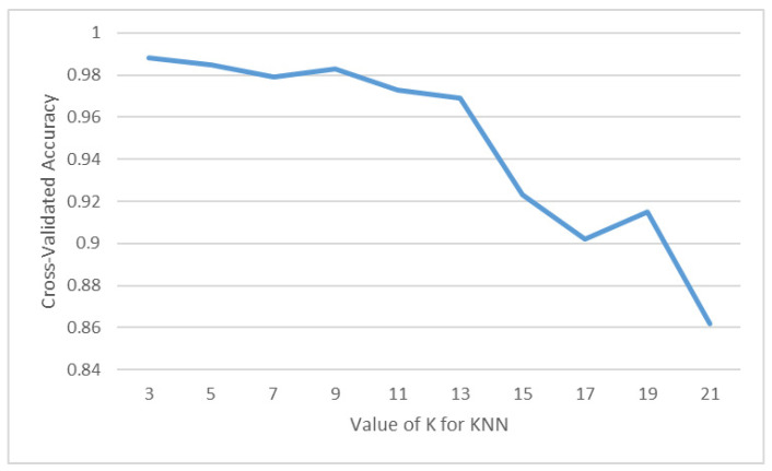 Figure 12