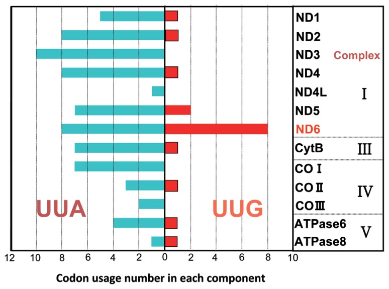 Fig. 14