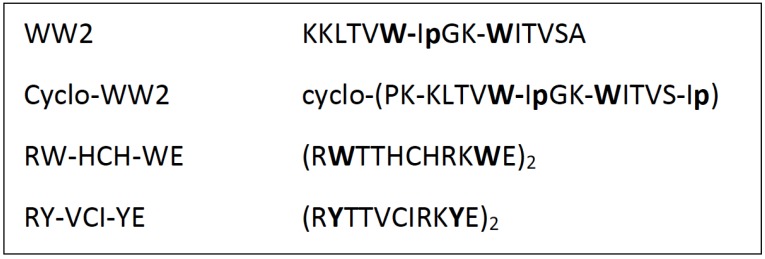 Fig. (4)