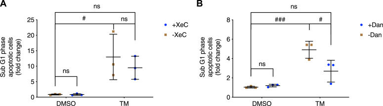 Figure 10