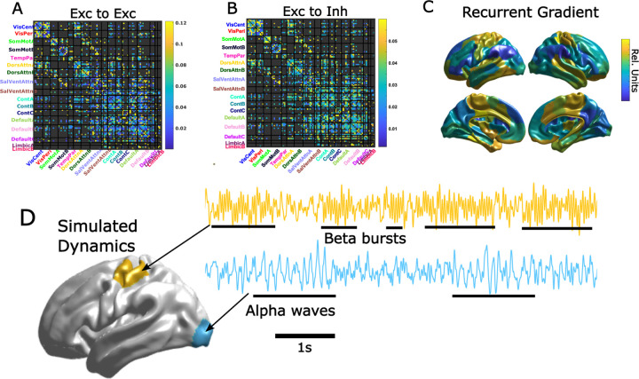 Figure 3: