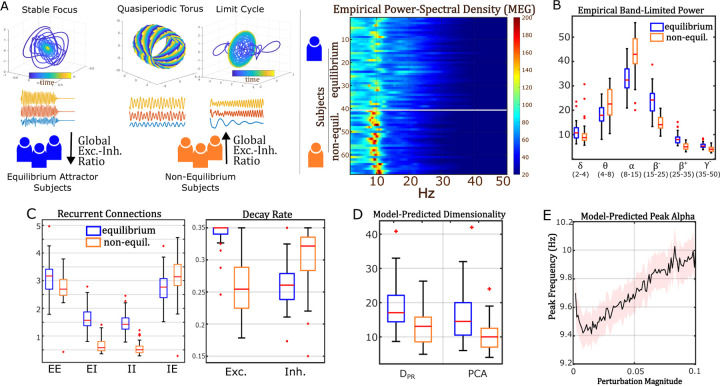 Figure 6: