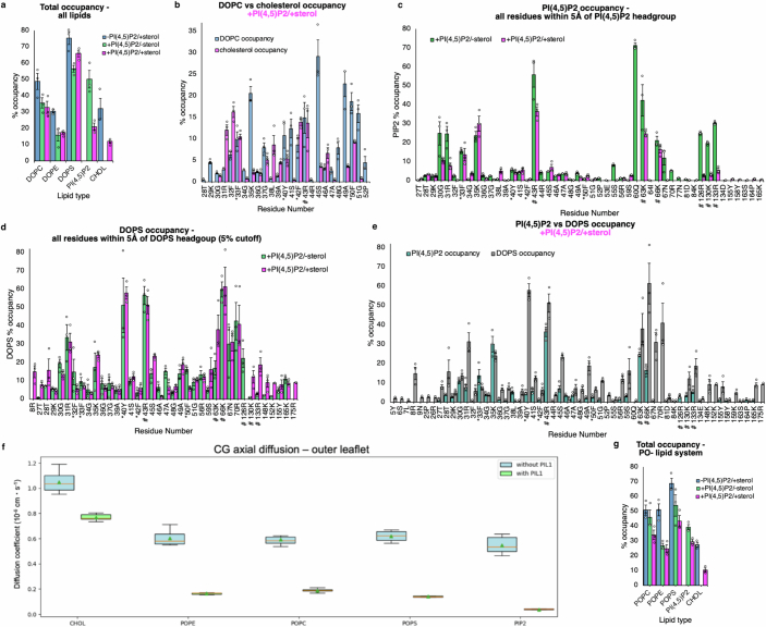 Extended Data Fig. 7