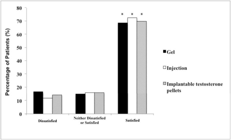 Figure 1B