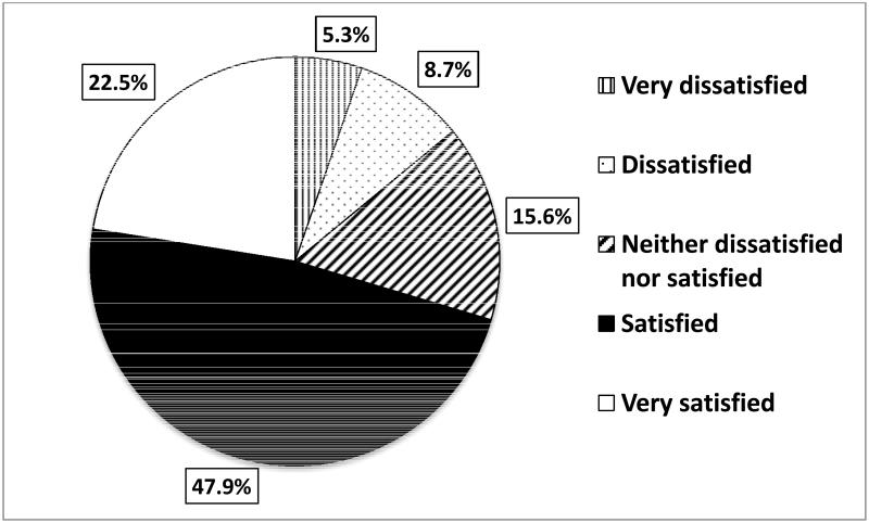 Figure 1A