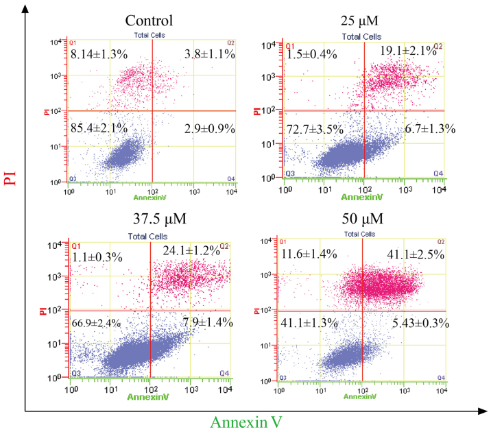 Figure 4.