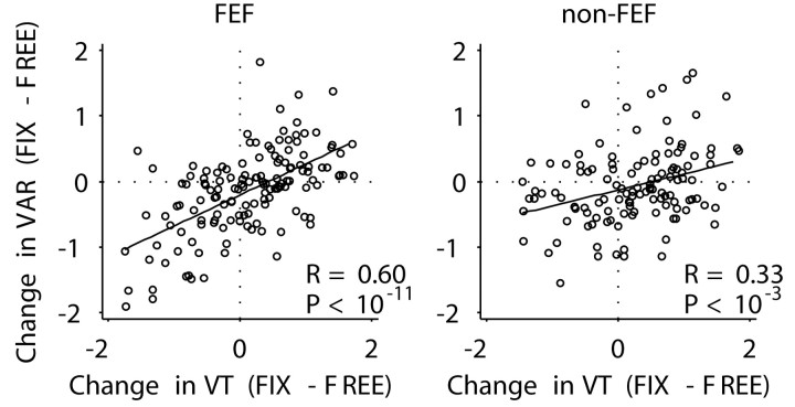 Figure 10.