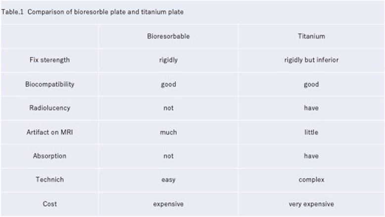 graphic file with name 12245_2021_401_Tab1_HTML.jpg