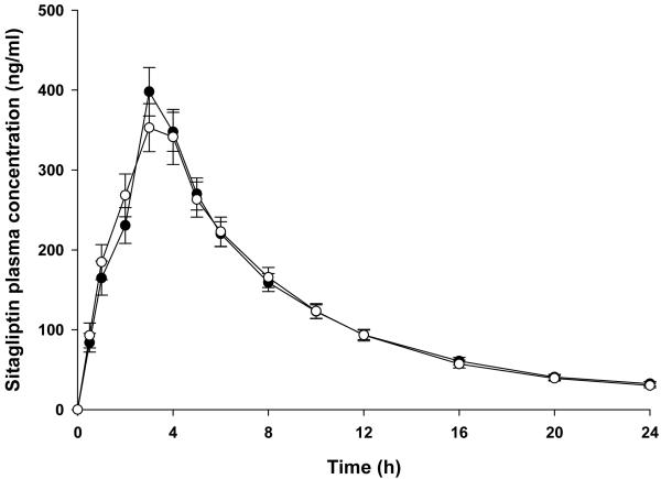 Fig.1