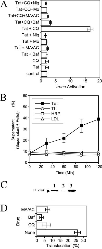 Figure 9.