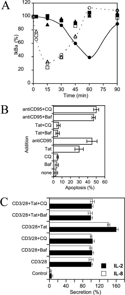 Figure 11.