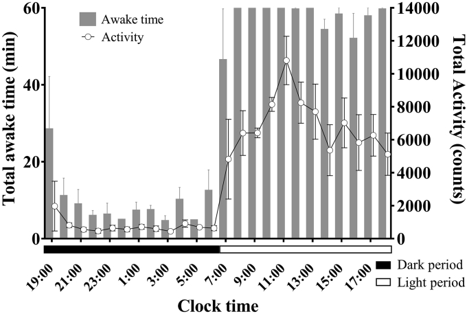 Figure 3