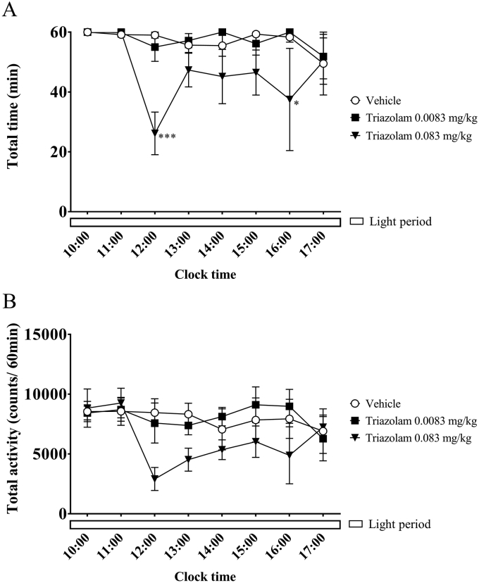 Figure 5