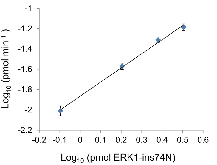 Figure 4—figure supplement 4.