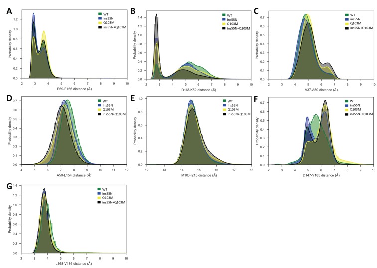 Figure 5—figure supplement 3.