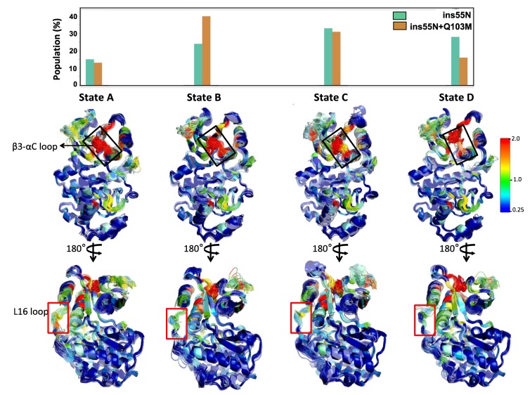 Figure 5—figure supplement 6.