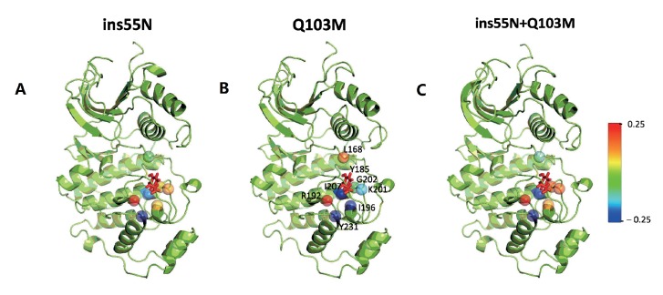 Figure 5—figure supplement 7.