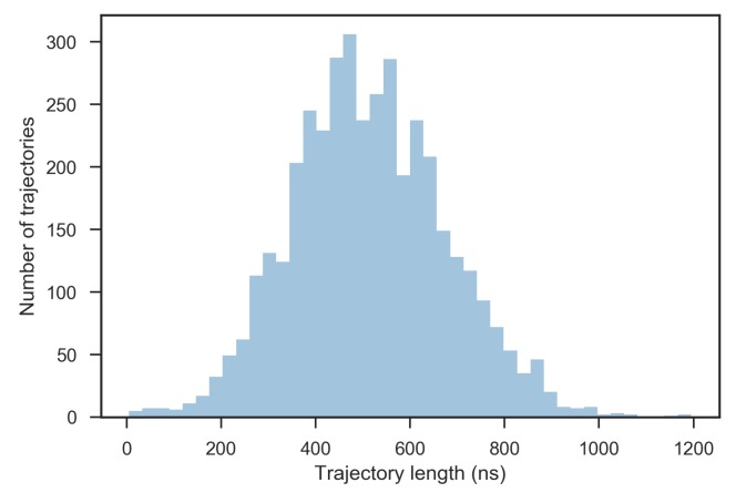 Figure 5—figure supplement 2.