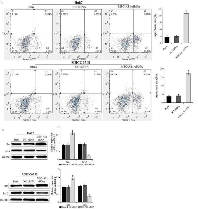 Figure 3. a, b