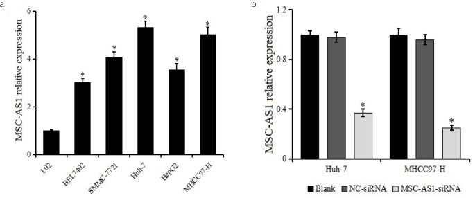 Figure 1. a, b