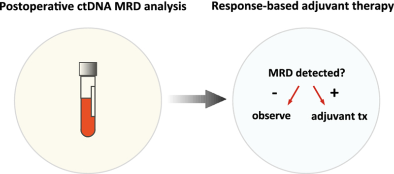 Fig. 4: